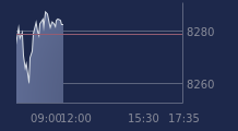 Graphique CAC-40 FR0003500008