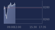 Graphique CAC-40 FR0003500008