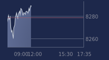 Graphique CAC-40 FR0003500008