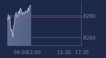 Graphique CAC-40 FR0003500008