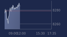 Graphique CAC-40 FR0003500008