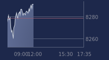 Graphique CAC-40 FR0003500008