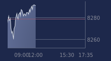 Graphique CAC-40 FR0003500008