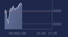 Graphique CAC-40 FR0003500008