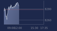 Graphique CAC-40 FR0003500008