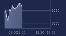 Graphique CAC-40 FR0003500008