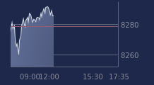 Graphique CAC-40 FR0003500008