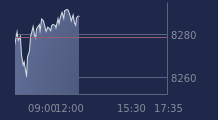 Graphique CAC-40 FR0003500008