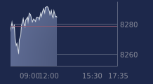 Graphique CAC-40 FR0003500008