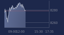 Graphique CAC-40 FR0003500008