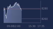 Graphique CAC-40 FR0003500008