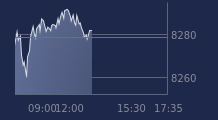 Graphique CAC-40 FR0003500008