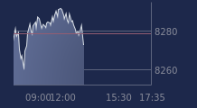 Graphique CAC-40 FR0003500008