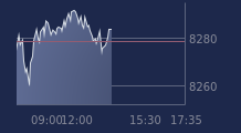 Graphique CAC-40 FR0003500008