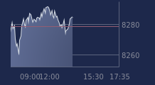 Graphique CAC-40 FR0003500008