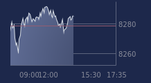 Graphique CAC-40 FR0003500008