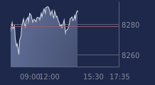 Graphique CAC-40 FR0003500008