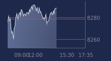 Graphique CAC-40 FR0003500008