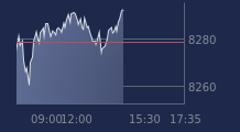 Graphique CAC-40 FR0003500008