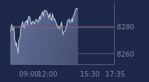 Graphique CAC-40 FR0003500008