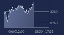 Graphique CAC-40 FR0003500008