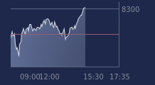 Graphique CAC-40 FR0003500008