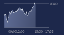 Graphique CAC-40 FR0003500008