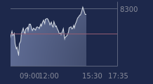 Graphique CAC-40 FR0003500008