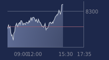 Graphique CAC-40 FR0003500008