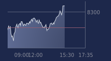 Graphique CAC-40 FR0003500008