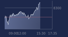 Graphique CAC-40 FR0003500008