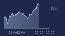 Graphique CAC-40 FR0003500008