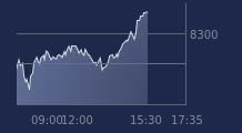 Graphique CAC-40 FR0003500008