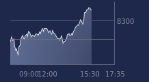 Graphique CAC-40 FR0003500008