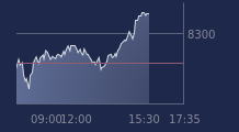 Graphique CAC-40 FR0003500008