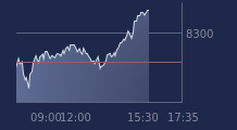 Graphique CAC-40 FR0003500008
