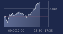 Graphique CAC-40 FR0003500008