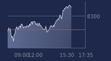 Graphique CAC-40 FR0003500008