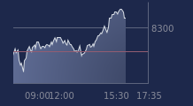 Graphique CAC-40 FR0003500008