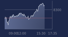 Graphique CAC-40 FR0003500008