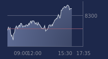 Graphique CAC-40 FR0003500008