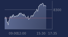 Graphique CAC-40 FR0003500008