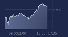 Graphique CAC-40 FR0003500008