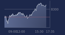 Graphique CAC-40 FR0003500008