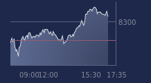 Graphique CAC-40 FR0003500008