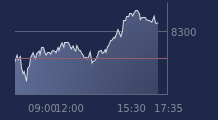 Graphique CAC-40 FR0003500008