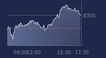 Graphique CAC-40 FR0003500008