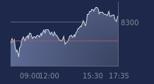 Graphique CAC-40 FR0003500008