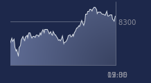 Graphique CAC-40 FR0003500008