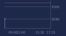 Graphique CAC-40 FR0003500008